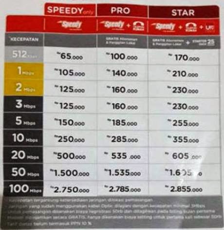 Paket Telkom / Speedy Terbaru 2015